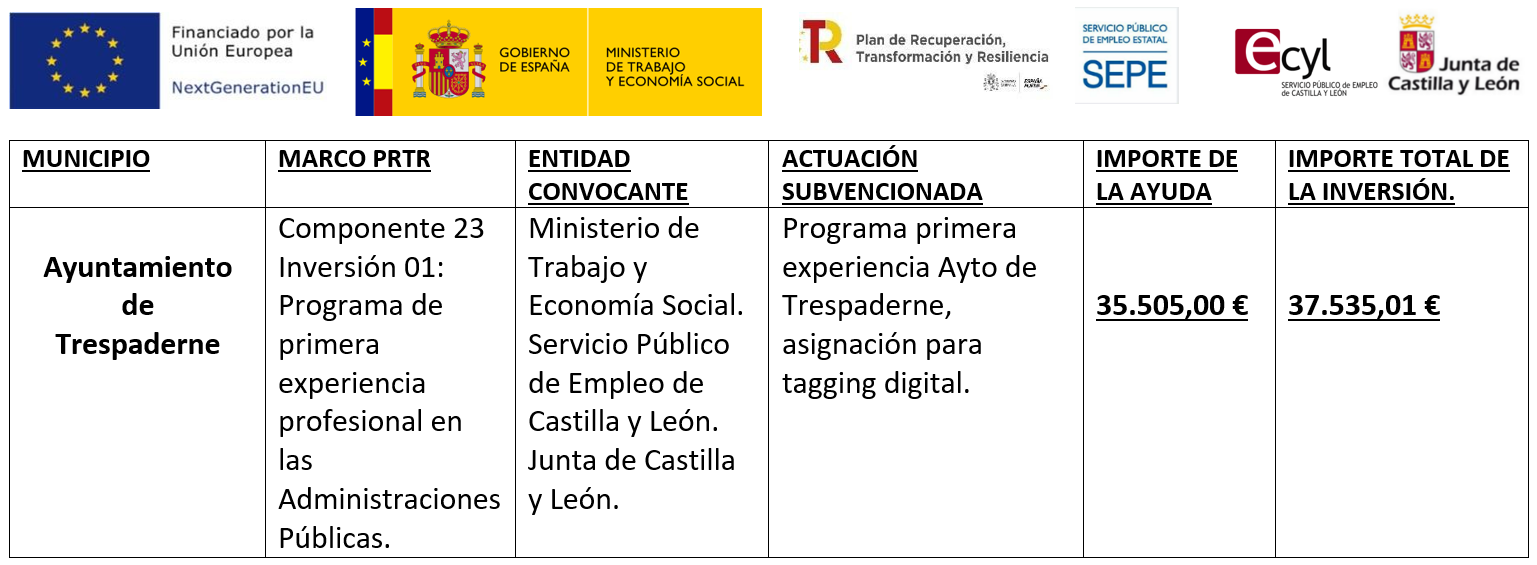Ayudas PRTR